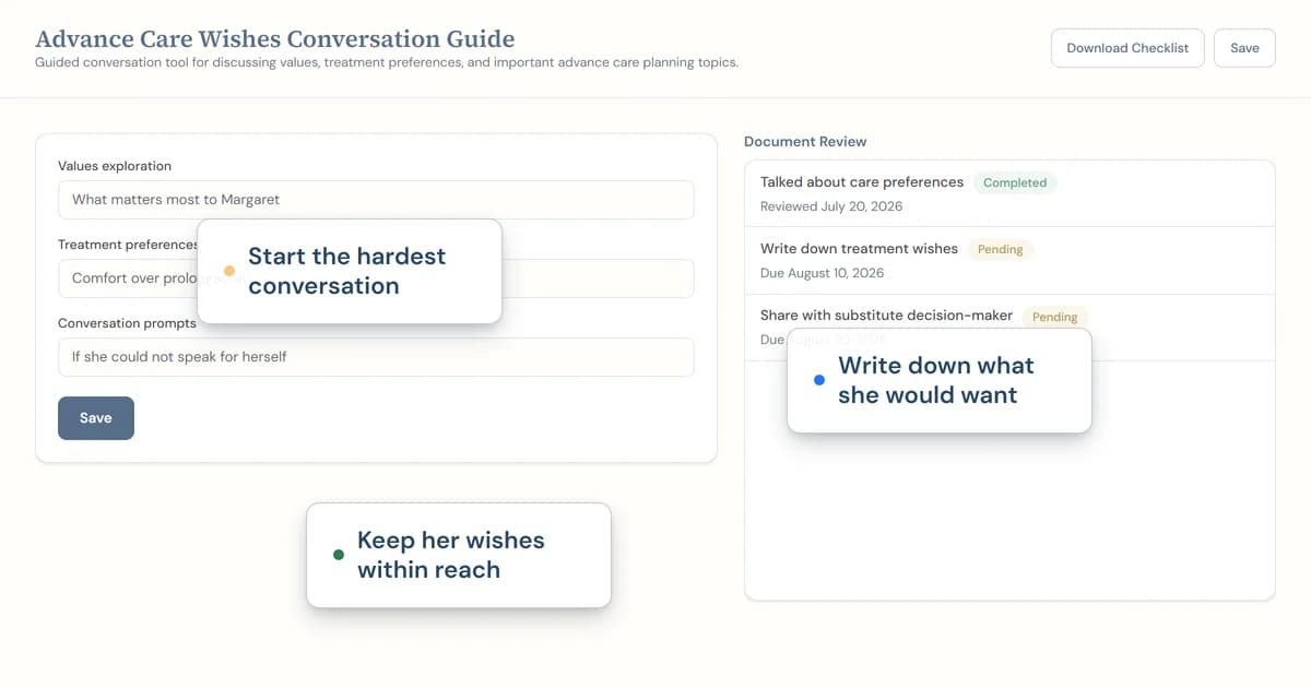 Screenshot of the Advance Care Wishes Conversation Guide tool showing values and treatment preferences