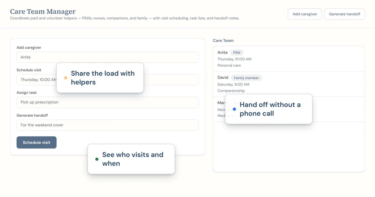 Screenshot of the Care Team Manager tool showing caregivers, visits and tasks