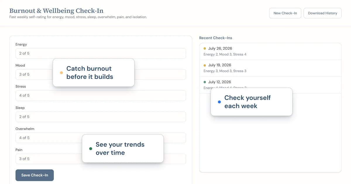 Screenshot of the Burnout & Wellbeing Check-In tool showing weekly self-ratings
