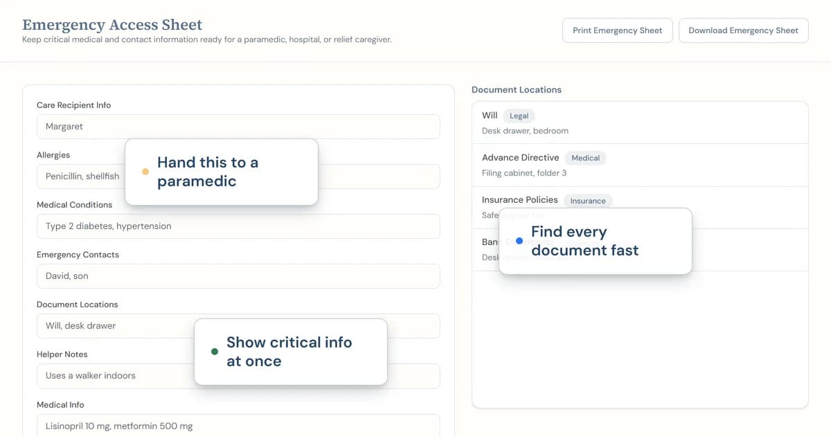 Screenshot of the Emergency Access Sheet tool showing contacts, allergies and document locations