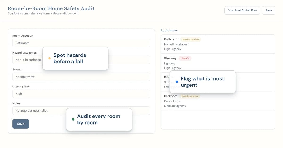 Screenshot of the Room-by-Room Home Safety Audit tool showing hazard items by room