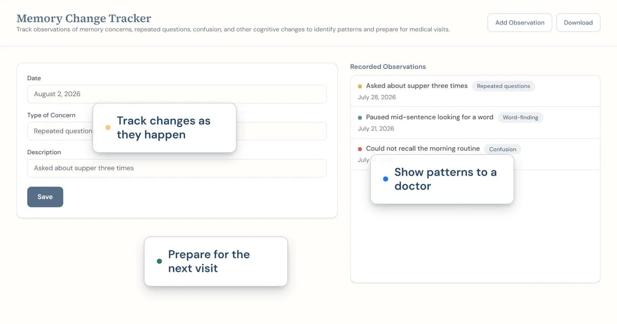 Screenshot of the Memory Change Tracker tool showing dated observations and concern types