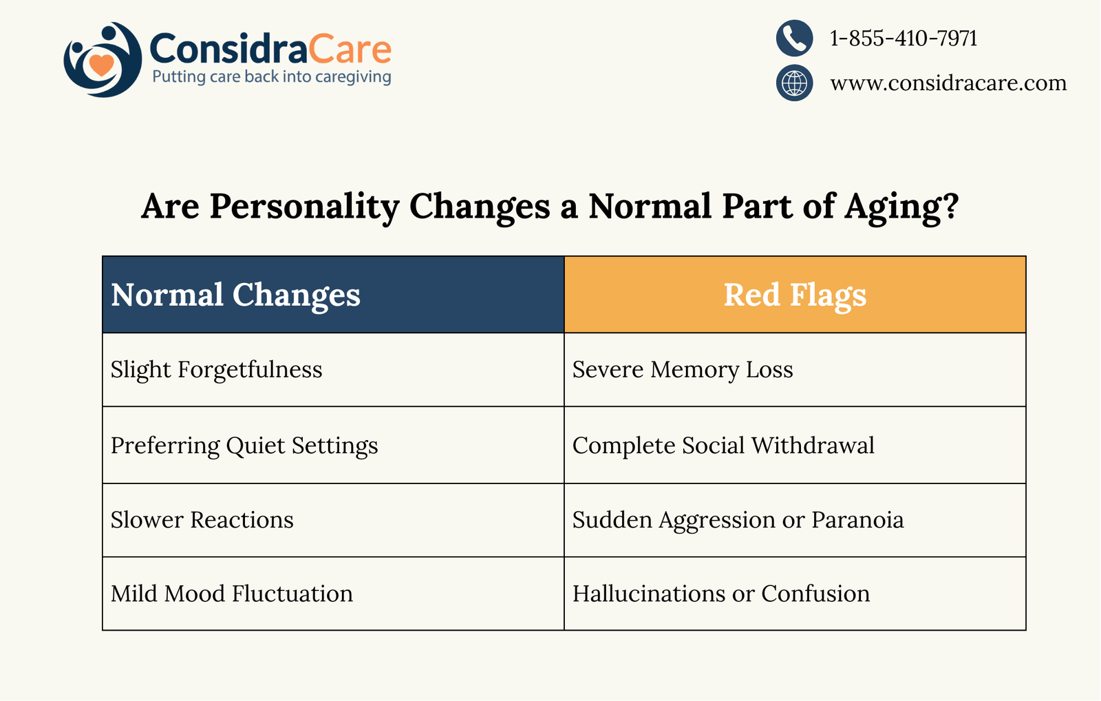 Family caregiver discussing behavioral changes with an aging parent