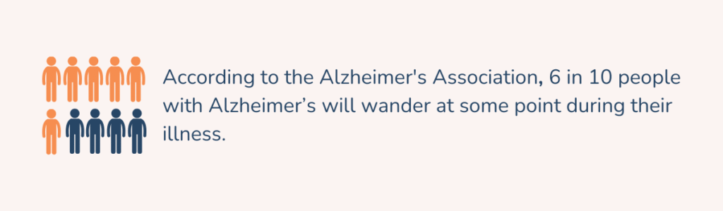 how to prevent dementia patients from wandering