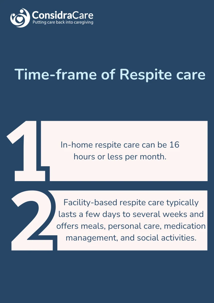 time frame of respite care