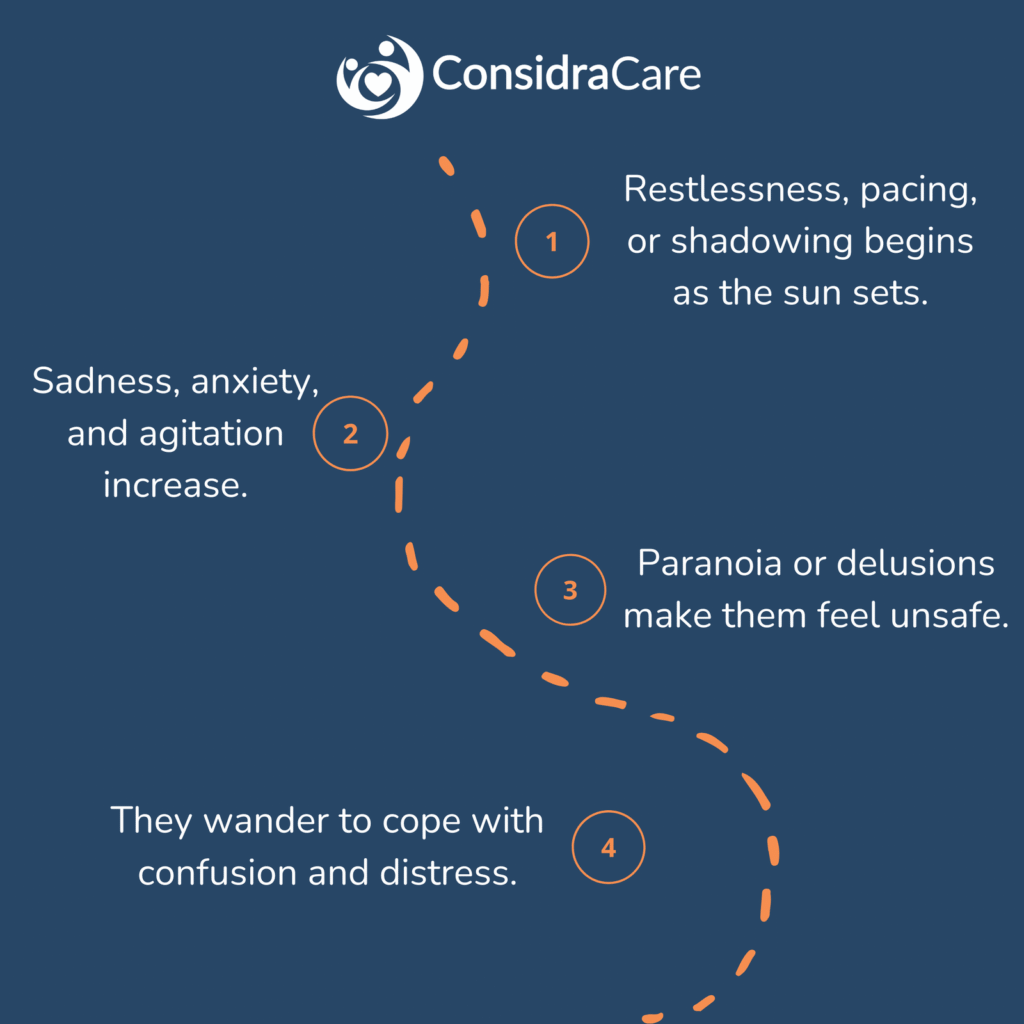 How to prevent dementia patients from wandering